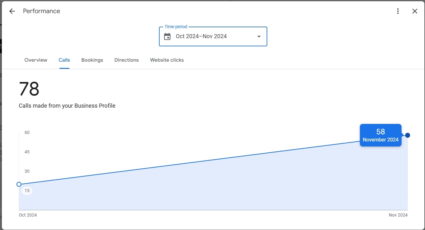 Screenshot of report with local business call growth chart