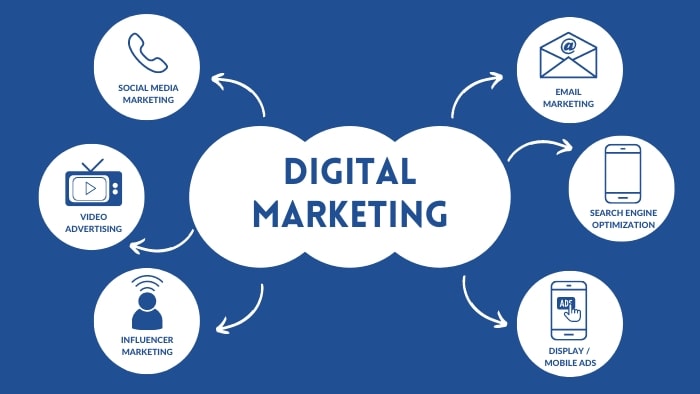 Digital Marketing Agency Rohini