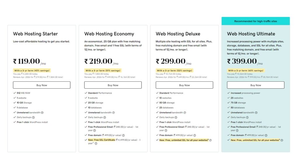 Godaddy Hosting in India 