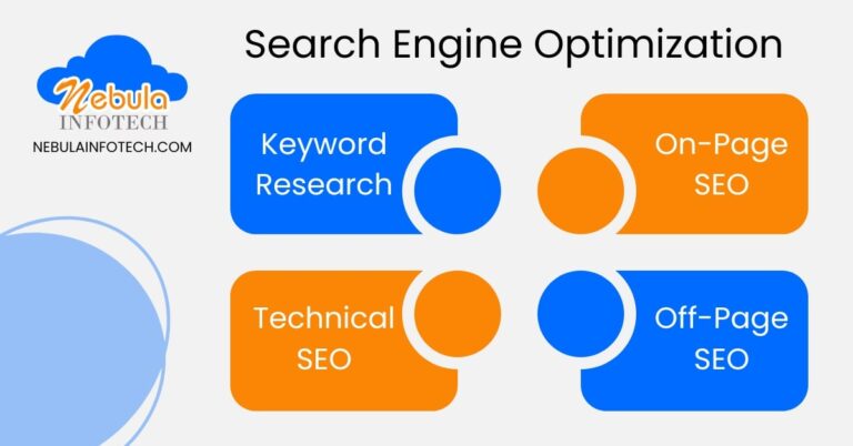 Search Engine Optimization: Basic to Advance Guide