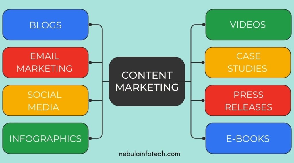 Content marketing types